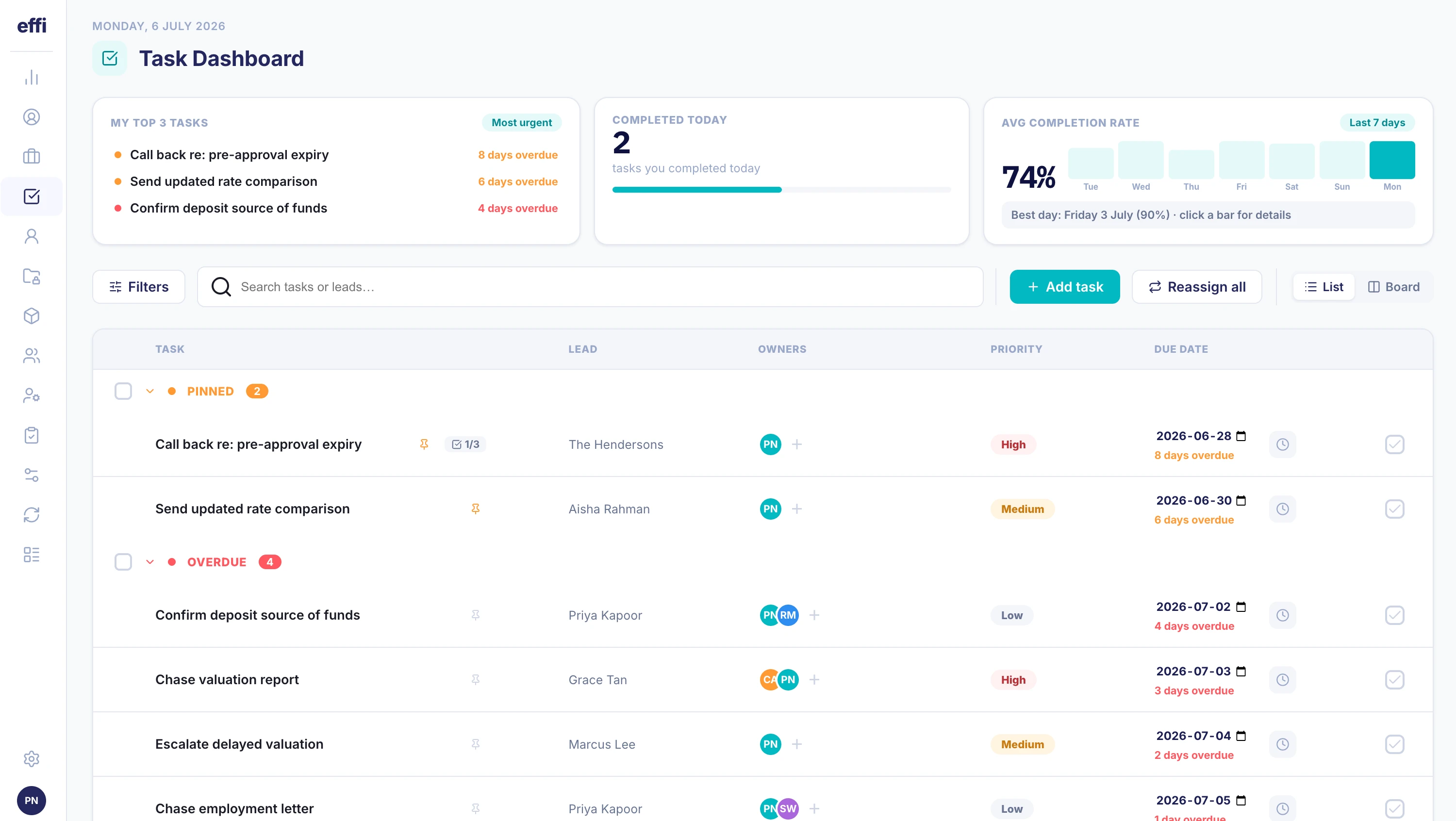 Effi mortgage broker lead generation dashboard
