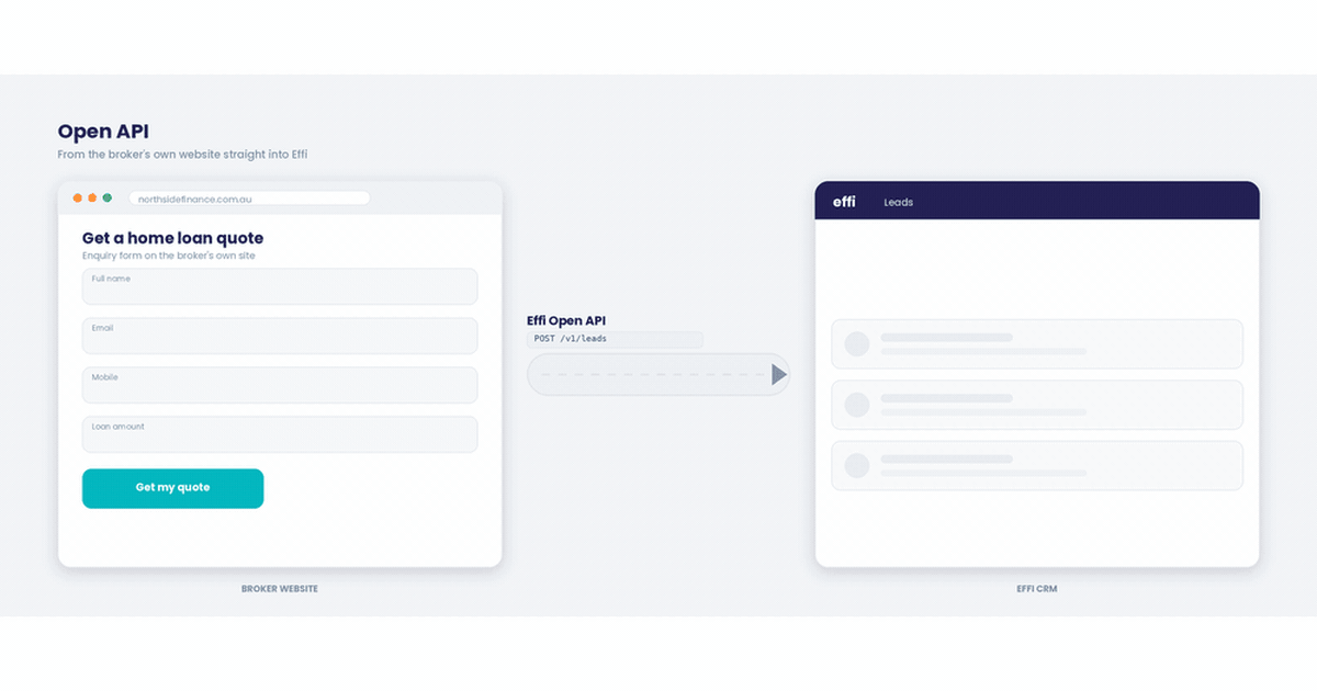 Effi's AI note taker summarising a broker meeting with action items and a transcript